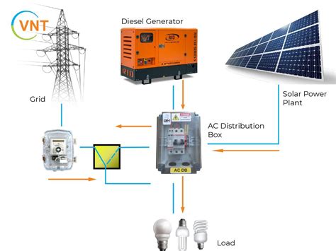 pv distribution board